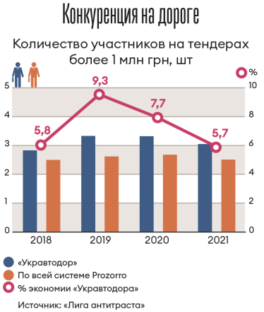 Инфографика Леонид Лукашенко