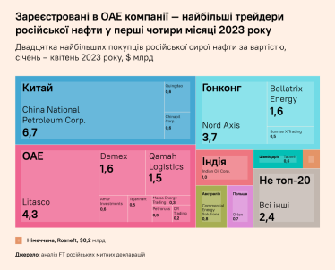 Адаптация Forbes Ukraine с FT