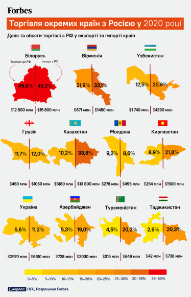 “Весь світ проти Росії і ми у цьому човні”. Путін втрачає бізнес-партнерів серед країн колишнього СРСР. Хто найбільше постраждає від токсичних звʼязків з РФ /Фото 1