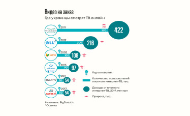 Инфографика Леонид Лукашенко