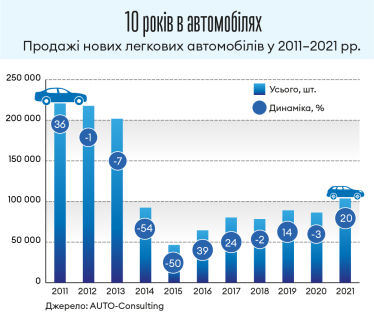 Інфографіка Леонід Лукашенко