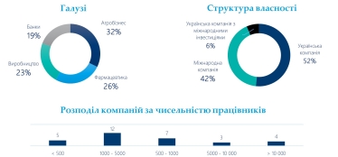 HR на війні. Як компанії з різних галузей піклувалися про співробітників. Дослідження /Фото 1