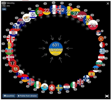 Kalush Orchestra перемогли на Євробаченні 2022 року. Соліст гурту Олег Псюк минулого року був у списку Forbes 30 до 30 /Фото 1