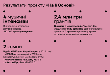 Мистецтво бути Україною: як бізнес допомагає культурі говорити голосніше. Кейс мережі мультимаркетів «Аврора» /Фото 1