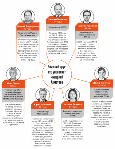 Инфографика Леонид Лукашенко