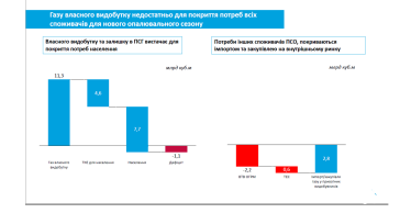 «Нафтогазу» снова не хватает миллиардов долларов. Откуда дыра и кто заплатит? /Фото 1