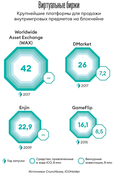 Инфографика Леонид Лукашенко