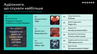 «Снайпер. Белый Ворон», «Пес Патрон» и супергеройское кино. Что украинцы смотрели на Megogo в первом квартале 2023 года /Фото 2