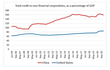 Кризис в Evergrande показал, насколько хрупкая корпоративная экономика Китая. Какая в этом роль китайского правительства /Фото 1