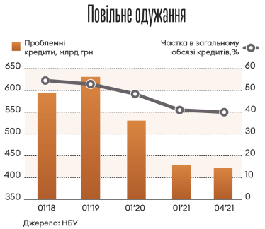 Інфографіка Леонід Лукашенко