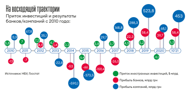Инфографика Леонид Лукашенко