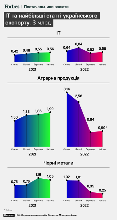 Курс непонимания. Почему программисты бунтуют против «двойного курса» и реальны ли их угрозы /Фото 1