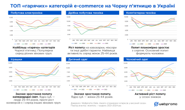Черная пятница. Исследование Webpromo