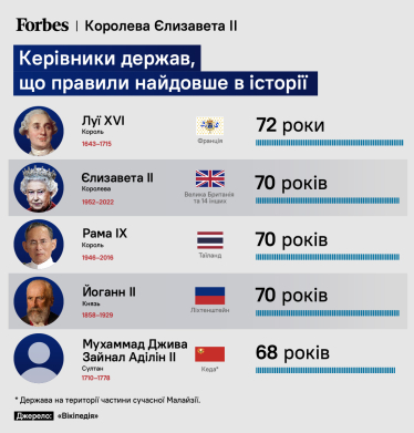 Коли життя здається важким, сміливі не лягають і не змиряються з поразкою. Правила життя королеви Єлизавети ІІ /Фото 2