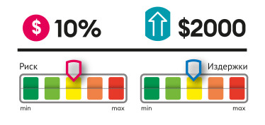 Инфографика Леонид Лукашенко