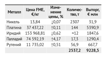 Максим Кидрук. С возвращением, капитан | Fiction от Forbes /Фото 1