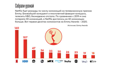 Инфографика Леонид Лукашенко