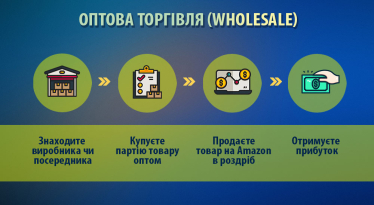 Як почати продавати на Amazon, маючи від $500. Чотири бізнес-моделі /Фото 4