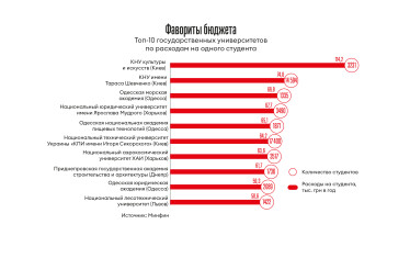 Инфографика Леонид Лукашенко