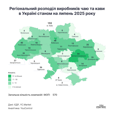 Українські виробники чаю та кави торік збільшили виторг на 1,4 млрд грн. Хто у «десятці» найбільших /Фото 1