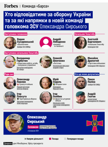 Команда Сырского в ВСУ /Коллаж Forbes Ukraine/Александра Карасева