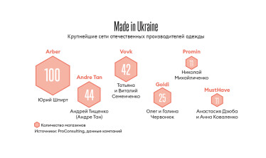 Инфографика Леонид Лукашенко