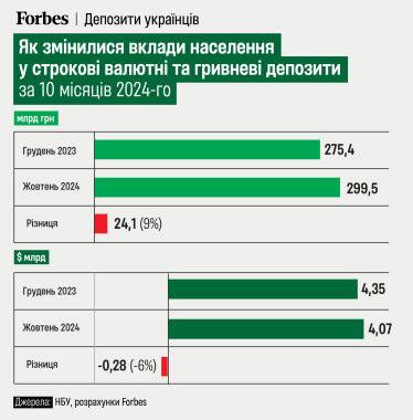 депозити гривня долар /колаж Анастасія Решетнік