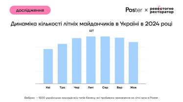 Літні майданчики - дослідження Poster