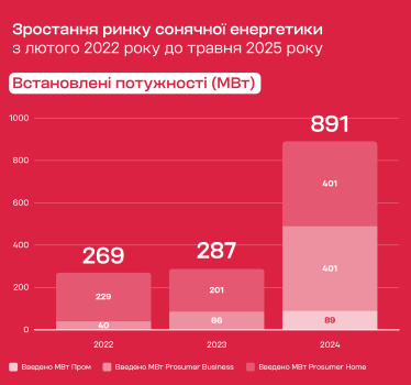 «Ми віримо: українським компаніям варто змагатися не між собою, а з глобальними ринками», – Олександр Клепалов, СЕО Atmosfera /Фото 2