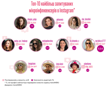 Інфографіка Леонід Лукашенко