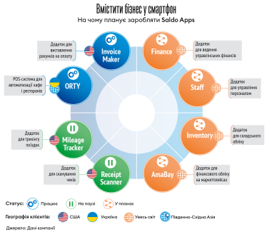 Інфографіка Леонід Лукашенко