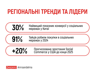 Як продавати всередині соцмереж