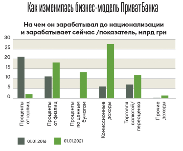 Инфографика Леонид Лукашенко