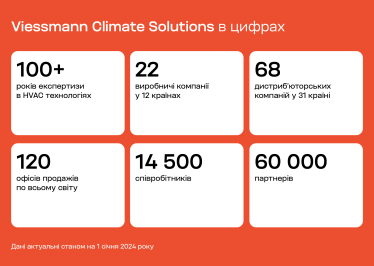 25 років із Viessmann Climate Solutions: Олександр Збанко про енергетичну відбудову України /Фото 1