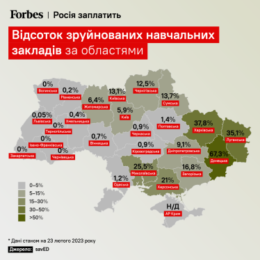 10% освітньої інфраструктури України постраждало від обстрілів Росії. Скільки збитків нанесла РФ українській освіті /Фото 1