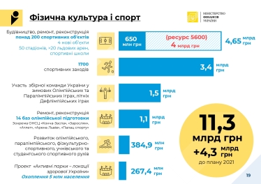 Кабмін здав «чернетку» бюджету на 2022 рік. Частина плану залежить від того, наскільки Рада підвищить податки /Фото 15