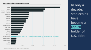 Топ-20 держателей госдолга США