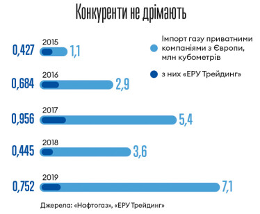 Інфографіка Леонід Лукашенко