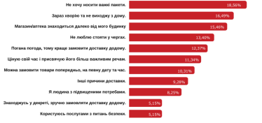 Як долає труднощі курʼєрська доставка під час війни та блекауту: досвід iPOST /Фото 3