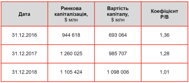 Звезды украинского агробизнеса дешевеют на фондовых биржах Европы. Что происходит? Не в войне проблема, объясняет эксперт Ярослав Серпутько /Фото 2