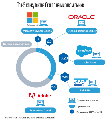 Инфографика Леонид Лукашенко