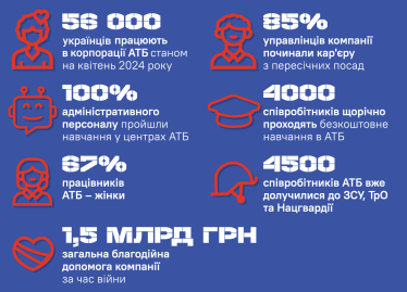 Продовольчий форпост /Фото 2