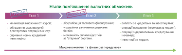 Смягчение валютных ограничений. Ответы на пять вопросов о валютной либерализации от главы НБУ Андрея Пышного /Фото 1