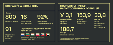 Стратегія зміцнення позицій КИТ Group: ребрендинг, інновації, експансія /Фото 2