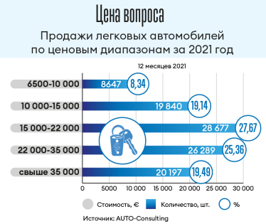 Инфографика Леонид Лукашенко
