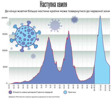 Україна з 23 вересня запроваджує «жовту» зону карантину. Чому посилюють обмеження і як це вплине на бізнес /Фото 1
