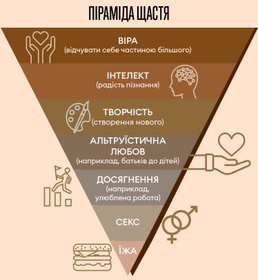 Інфографіка Леонід Лукашенко