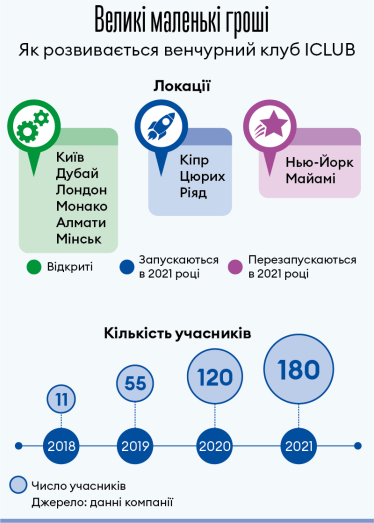 TA Ventures Вікторії Тігіпко запускає новий фонд на $50 млн. Деталі /Фото 1