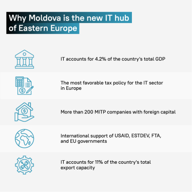 Ukrainian IT is looking for opportunities. Moldova is a promising innovation hub in Eastern Europe /Фото 5