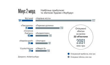 Інфографіка Леонід Лукашенко